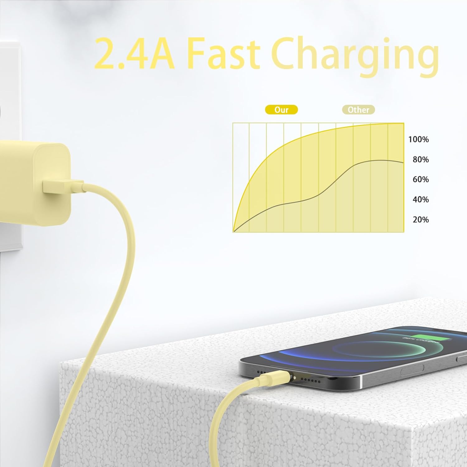 iPhone Charger 6 Pack (3/3/6/6/6/10ft) Apple MFi Certified Fast Charge Sync Lightning Cable Compatible with iPhone 14/13/12/11/Pro Max/SE/XR/XS/X/8/7 Plus iPad AirPods - Image 3