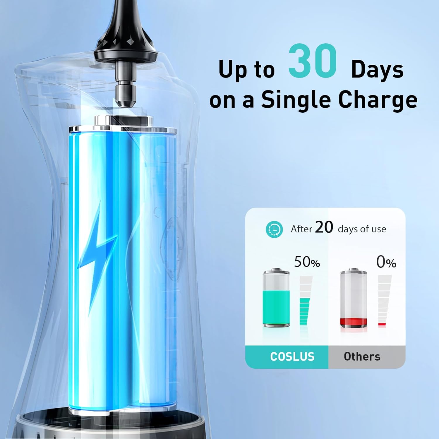 COSLUS Water Dental Flosser Pick for Teeth: 4 Modes Cordless Portable 300ML Larger Tank Water Teeth Cleaner IPX7 Waterproof Flossing Cleaning Picks for Home Travel FC5360 - Image 8